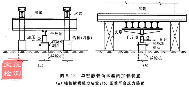 錨樁靜載示意圖.jpg