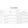 【住建部】建設工程質量檢測機構資質標準，附檢測專項檢測能力表